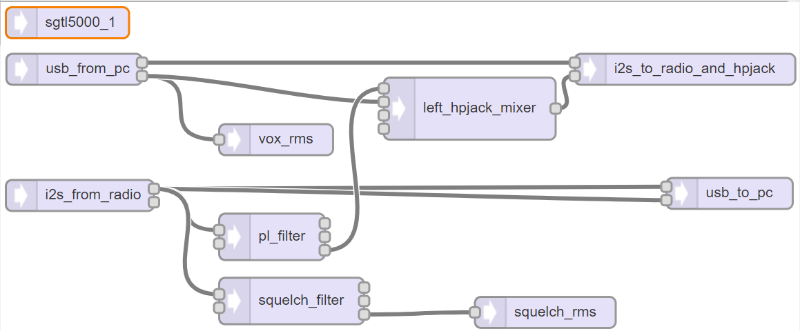 audio block diagram